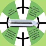 Liss Threaded CO2 Cartridges 300 X 12g 3
