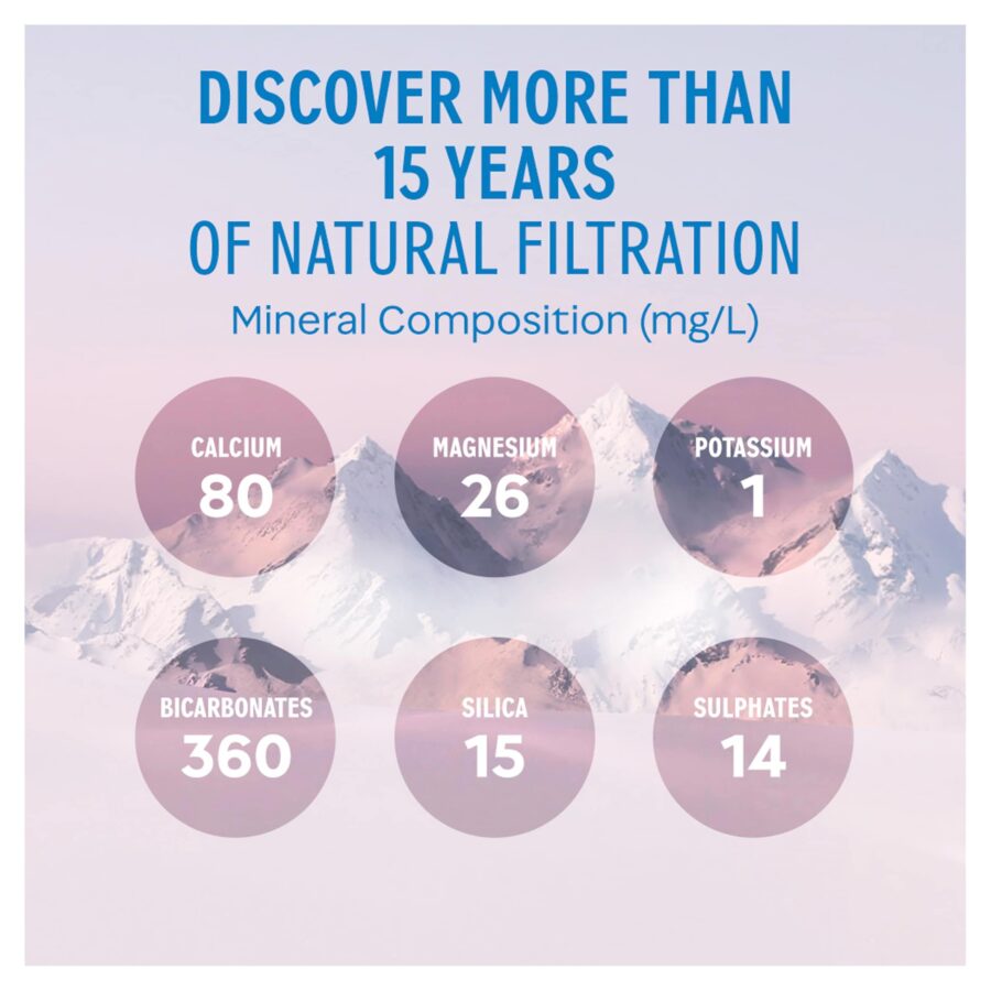 Evian-Natural-Bottled-Mineral-Still-Water-750ml-4