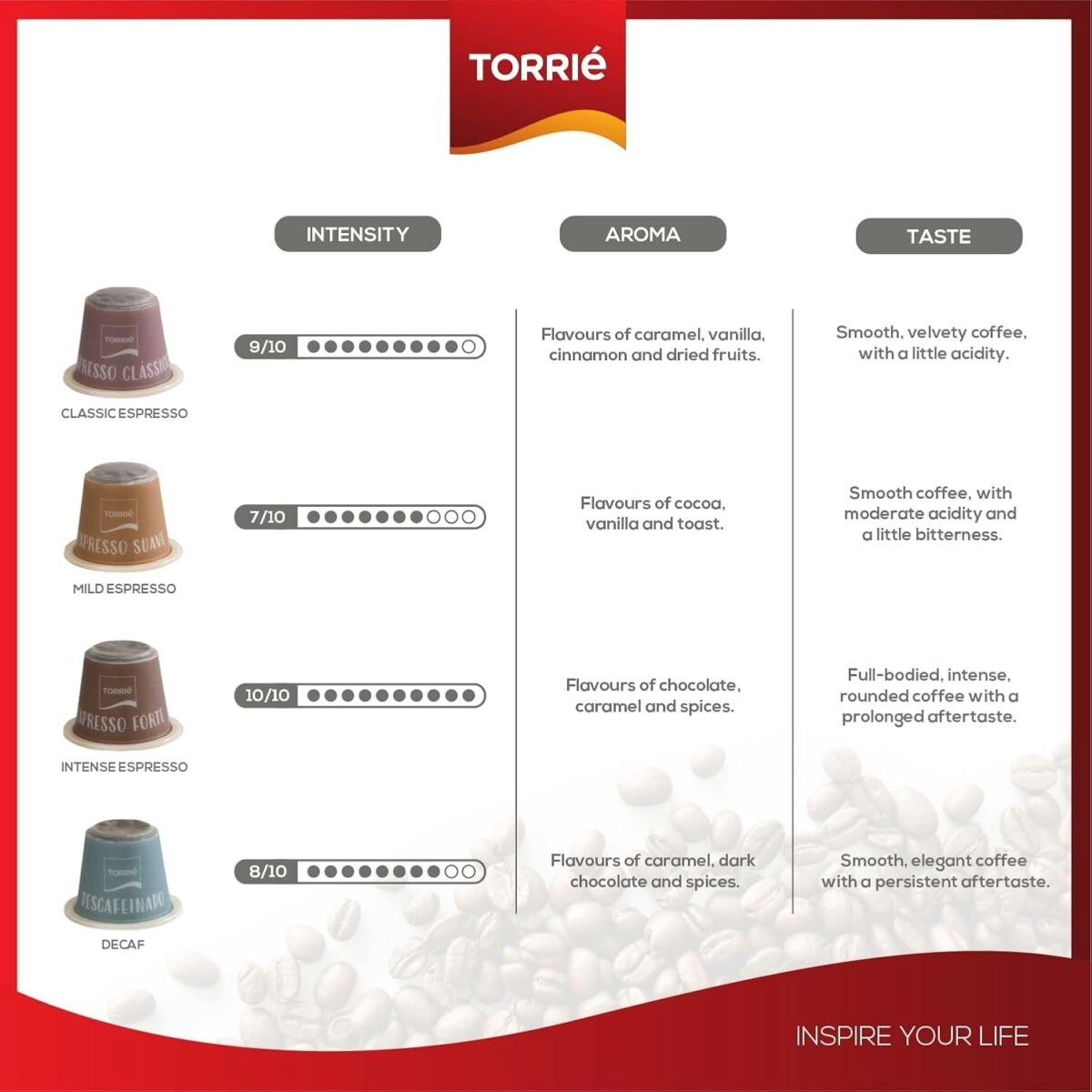 Home Compostable Capsules 2